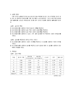 일반물리실험 - 길이 측정-2
