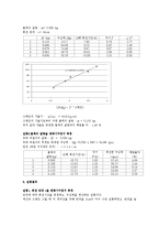 일반물리실험 - 원운동과 구심력-6