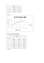 일반물리실험 - 전류저울-4