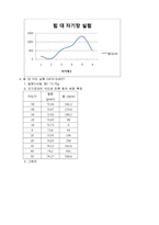 일반물리실험 - 전류저울-5