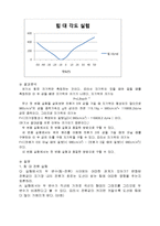 일반물리실험 - 전류저울-6