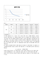 일반물리실험 - 전자기 유도와 변압기-4