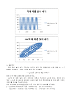 일반물리실험 - 편광(Polarization)-3