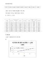 일반물리학 실험 - ’힘과 가속도’실험 결과-3