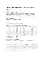 일반물리학 실험 - 갈릴레오 실험과 경사면에서 중력가속도 측정-1