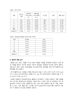 일반물리학 실험 - 길이 측정-3