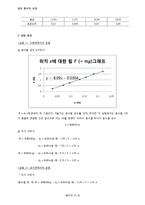 일반물리학 실험 - 단조화운동-3