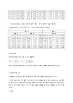 일반물리학 실험 - 선운동량 실험-4