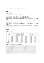 일반물리학 실험 - 오차론과 길이측정-3