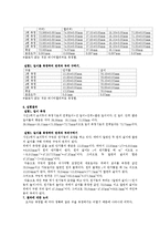 일반물리학실험보고서 - 길이 측정-5