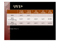 일반화학실험 - 어는점내림을 이용한 분자량 측정-18