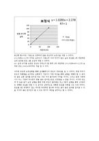 일반화학실험 - 온도계 및 눈금 용기 보정 실험-3