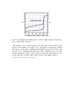 일반화학실험 - 중화 적정으로 비타민C 정량하기-8