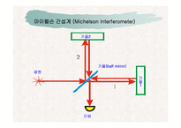 자연과학 - 아인슈타인의 상대성이론(Theory of Relativity)에 관해서-8