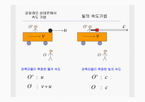 자연과학 - 아인슈타인의 상대성이론(Theory of Relativity)에 관해서-11