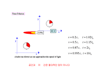 자연과학 - 아인슈타인의 상대성이론(Theory of Relativity)에 관해서-14
