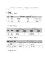 전기전자실험 - 전압계, 전류계 사용법 실험-3