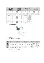 전기전자실험 - 전압계, 전류계 사용법 실험-6