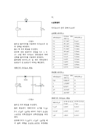 전자공학 - 다이오드 특성 및 정류 회로 실험-2