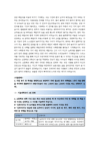 [2015서울대자소서합격예문+연세대수시자기소개서합격예문_서울대자기소개서작성방법+연세대자기소개서작성방법-4번문항][4번문항 서울대,연세대수시자소서-5