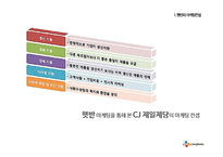 CJ 햇반 마케팅전략분석및 햇반 SWOT,STP전략분석 PPT-3
