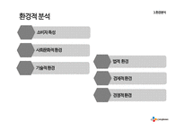 CJ 햇반 마케팅전략분석및 햇반 SWOT,STP전략분석 PPT-6