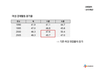 CJ 햇반 마케팅전략분석및 햇반 SWOT,STP전략분석 PPT-7