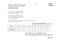 CJ 햇반 마케팅전략분석및 햇반 SWOT,STP전략분석 PPT-8