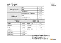 CJ 햇반 마케팅전략분석및 햇반 SWOT,STP전략분석 PPT-9