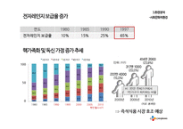 CJ 햇반 마케팅전략분석및 햇반 SWOT,STP전략분석 PPT-10