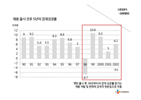 CJ 햇반 마케팅전략분석및 햇반 SWOT,STP전략분석 PPT-13