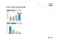 CJ 햇반 마케팅전략분석및 햇반 SWOT,STP전략분석 PPT-15