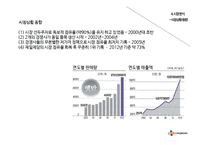 CJ 햇반 마케팅전략분석및 햇반 SWOT,STP전략분석 PPT-18