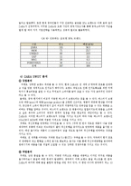 SPA브랜드 마케팅전략 비교분석(ZARA,유니클로,H&M 경영전략과 마케팅전략비교분석및 ZARA,유니클로,H&M의 SWOT,4P전략 분석)-5