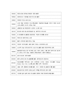 SPA브랜드 마케팅전략 비교분석(ZARA,유니클로,H&M 경영전략과 마케팅전략비교분석및 ZARA,유니클로,H&M의 SWOT,4P전략 분석)-11
