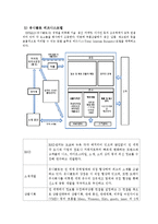 SPA브랜드 마케팅전략 비교분석(ZARA,유니클로,H&M 경영전략과 마케팅전략비교분석및 ZARA,유니클로,H&M의 SWOT,4P전략 분석)-13
