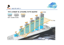 (창업계획서) 대학생 학업,취업 정보공유 어플리케이션 및 웹사이트 개발 창업 사업계획서-4