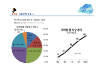 (창업계획서) 대학생 학업,취업 정보공유 어플리케이션 및 웹사이트 개발 창업 사업계획서-5