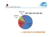 (창업계획서) 대학생 학업,취업 정보공유 어플리케이션 및 웹사이트 개발 창업 사업계획서-16