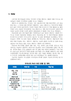 셰일가스가 세계 경제 및 한국산업에 미치는 영향-12