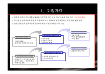 피존의 위기와 해결책-3