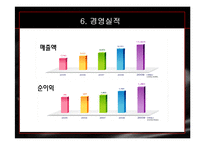 피존의 위기와 해결책-9