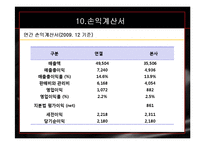피존의 위기와 해결책-13