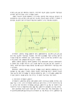 생활속의경제2E) 경기변동과 실업문제에 관해 논하시오0K-2