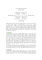 기업문화의 형성요인, 유형 및 나아가야할 방향-4