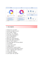 (한세실업자기소개서 + 면접족보) 한세실업(수출부해외영업)자소서 [한세실업합격자기소개서한세실업자소서항목]-4