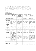호텔스닷컴 사이트분석과 마케팅전략분석 레포트-15