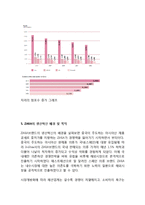 [ZARA 생산관리 전략보고서] ZARA 브랜드분석과 ZARA 생산혁신전략분석및 ZARA의 새로운전략 제안-7