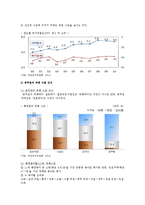 [한국정부론 공통] 우리나라 공직자 윤리의 실태 및 문제점과 이를 개선하기 위한 바람직한 방안-3