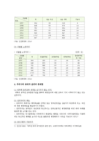 [한국정부론 공통] 우리나라 공직자 윤리의 실태 및 문제점과 이를 개선하기 위한 바람직한 방안-6